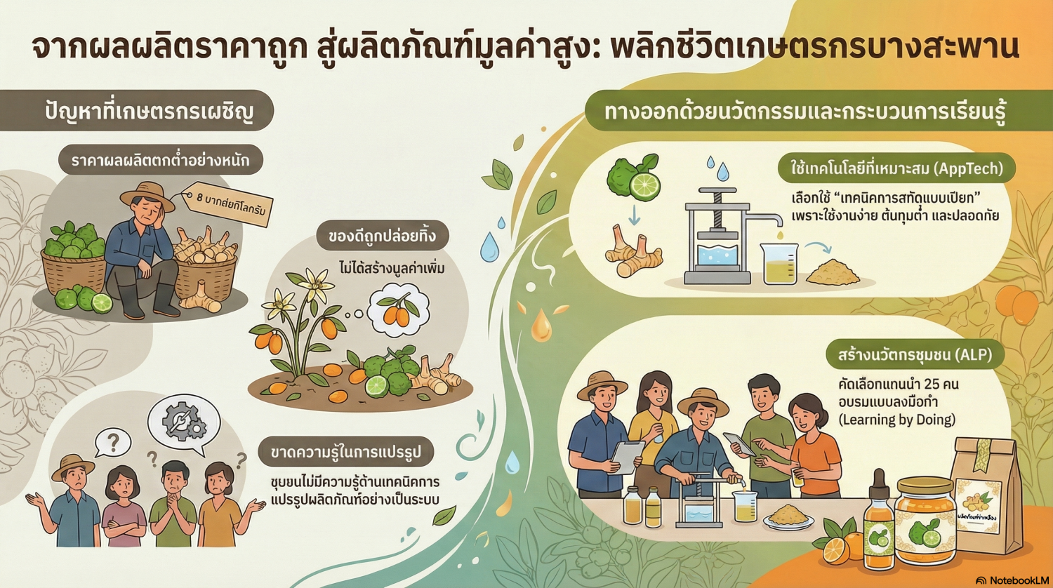 เทคนิคการสกัดสมุนไพรแบบเปียกสำหรับใช้เป็นส่วนผสมในผลิตภัณฑ์เครื่องสำอางและสปาเพื่อวิสาหกิจชุมชนขนาดกลางและขนาดย่อม