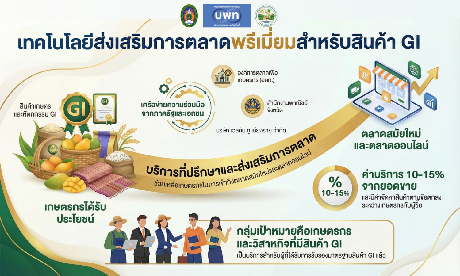 เทคโนโลยีการส่งเสริมการตลาดพรีเมียม 