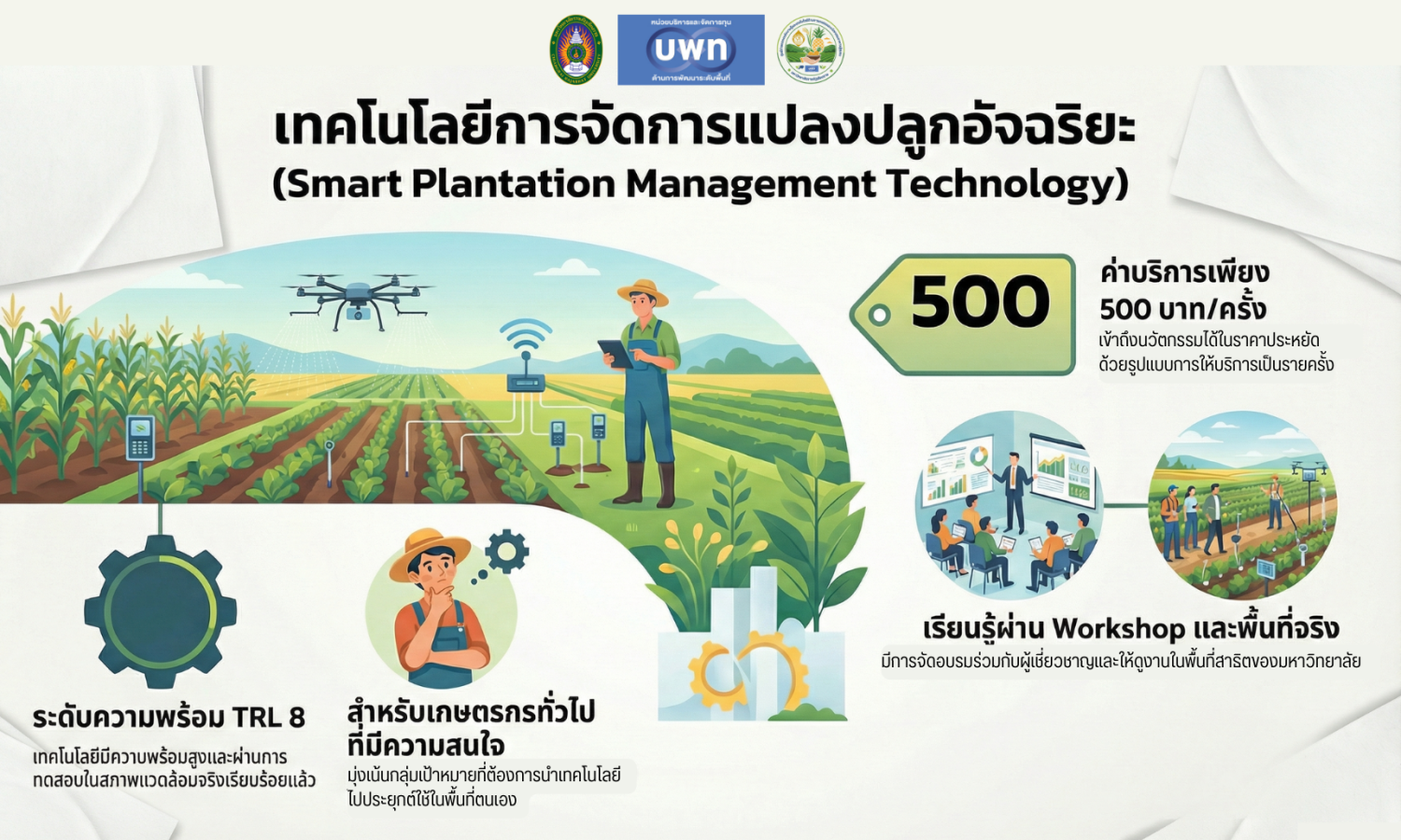 เทคโนโลยีการจัดการแปลงปลูกอัจฉริยะ 