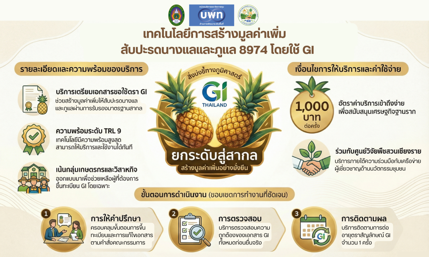 เทคโนโลยีการสร้างมูลค่าเพิ่ม สับปะรดนางแลและภูแล โดยใช้ GI 