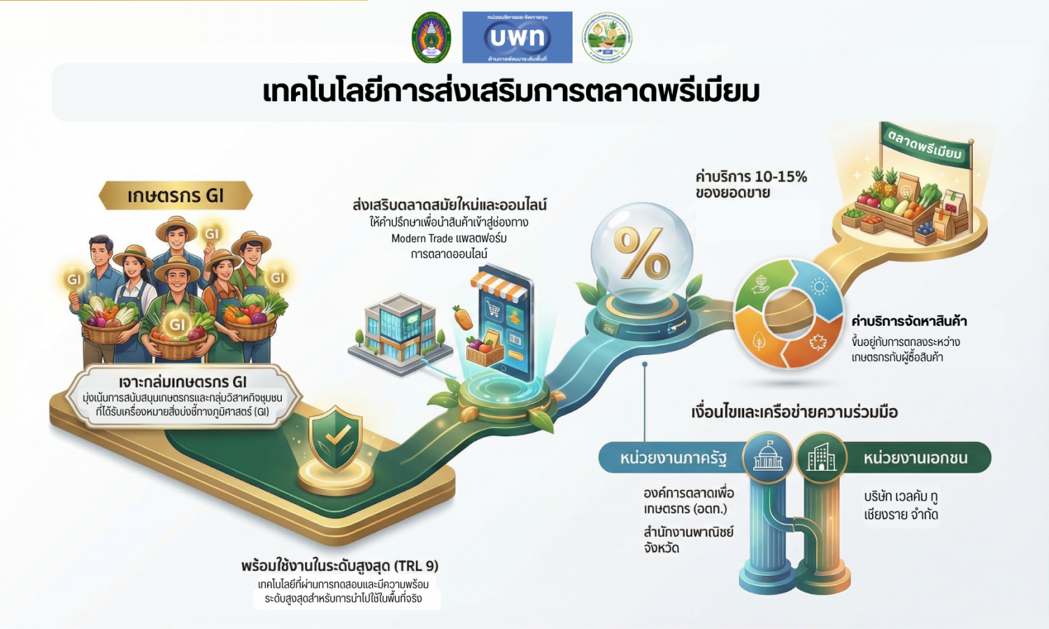 เทคโนโลยีการส่งเสริมการตลาดพรีเมียมสับปะรดนางแลภูแล