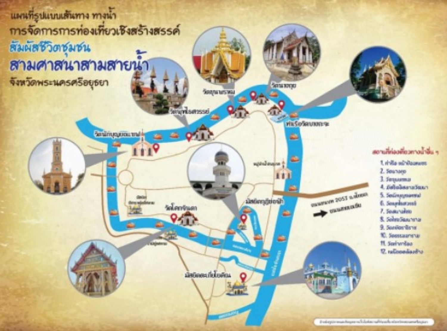 รูปแบบเส้นทางท่องเที่ยวเชิงสร้างสรรค์ สัมผัสชีวิตชุมชนสามศาสนา สามสายน้ำ จังหวัดพระนครศรีอยุธยา