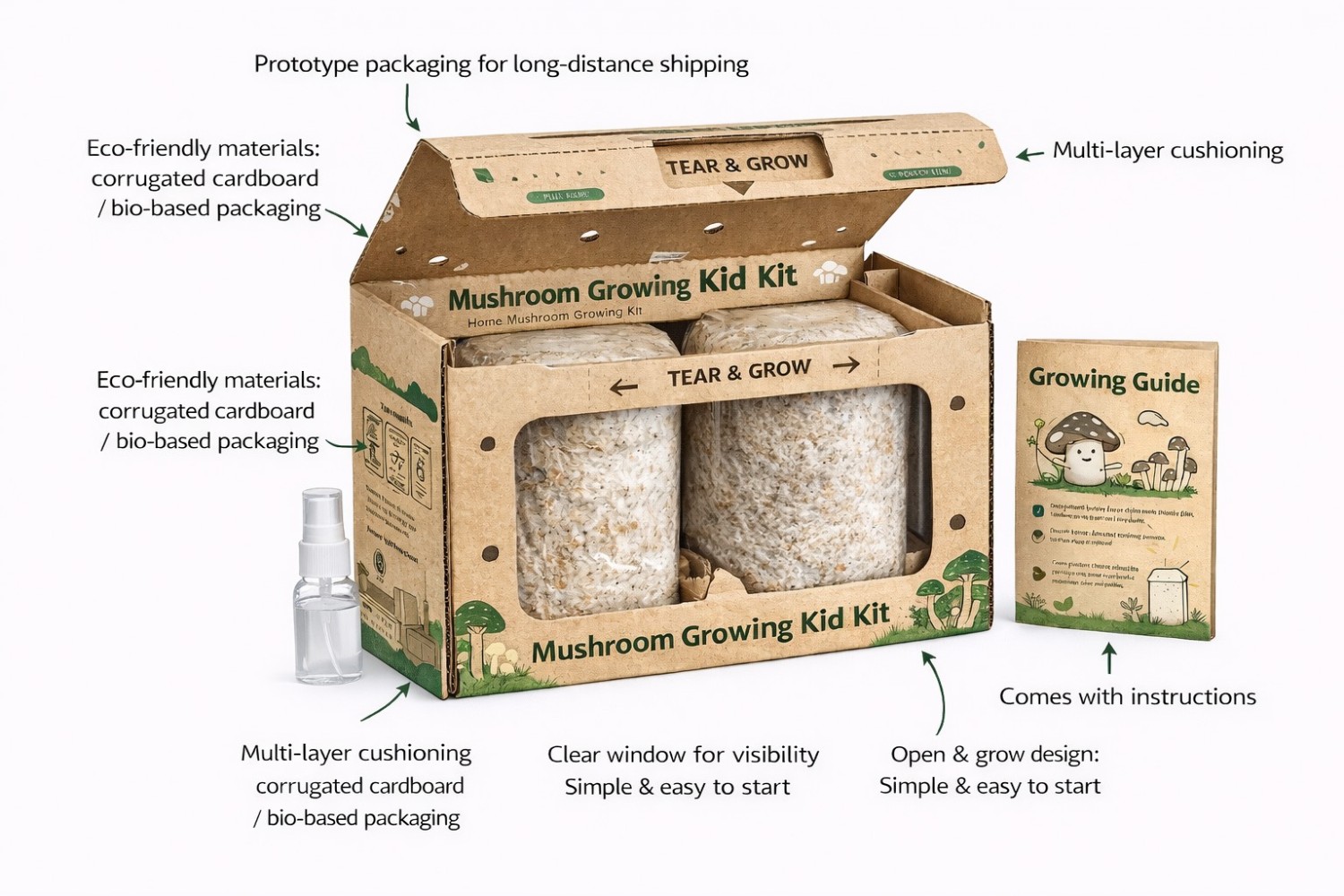 นวัตกรรมบรรจุภัณฑ์“ชุดเพาะเห็ดแบบเปิดดอกอย่างง่าย (mushroom easy kit)