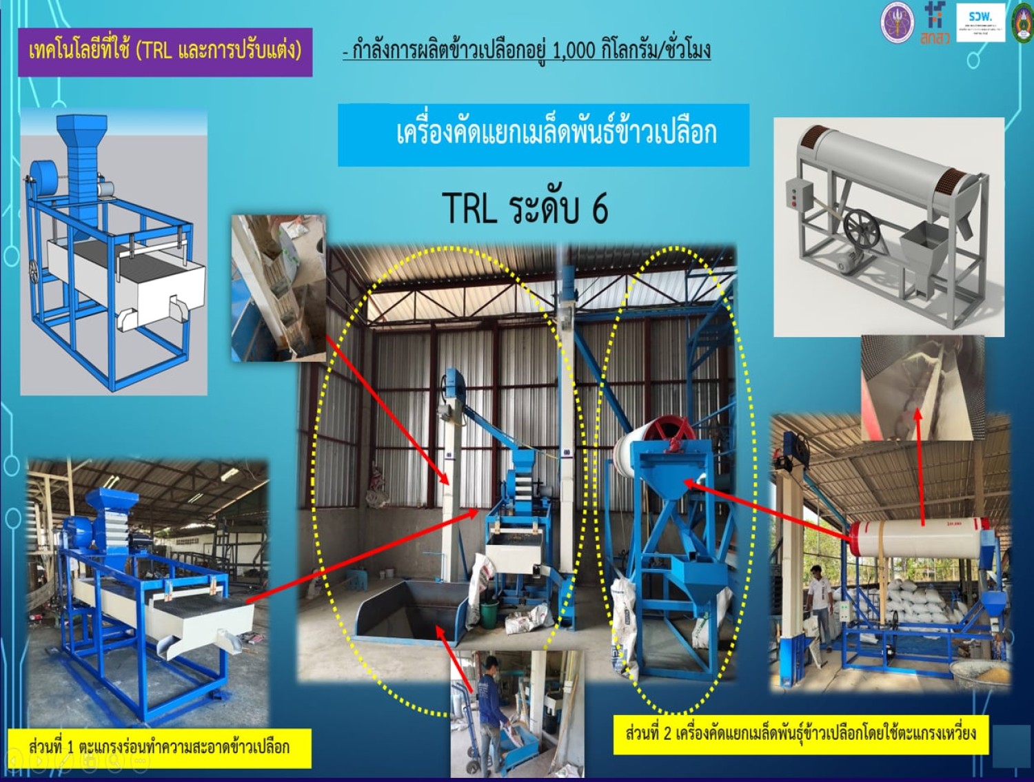 เครื่องคัดแยกเมล็ดพันธุ์ข้าวเปลือกพร้อมระบบโซล่าเซลล์