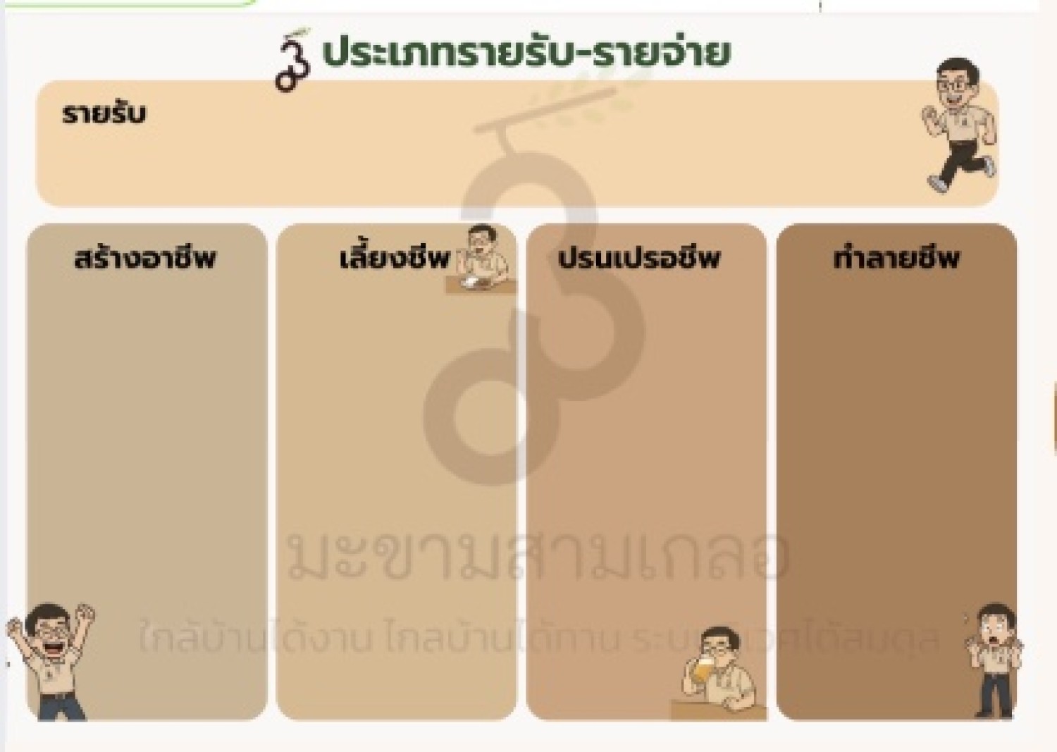บอร์ดเกมส์การเงิน