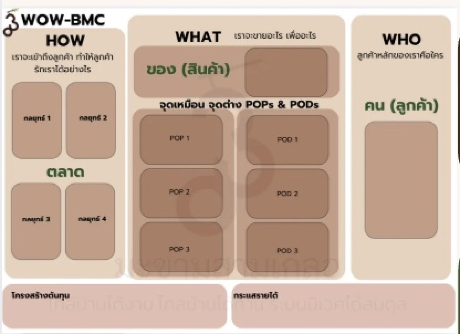 บอร์ดเกมส์การตลาด