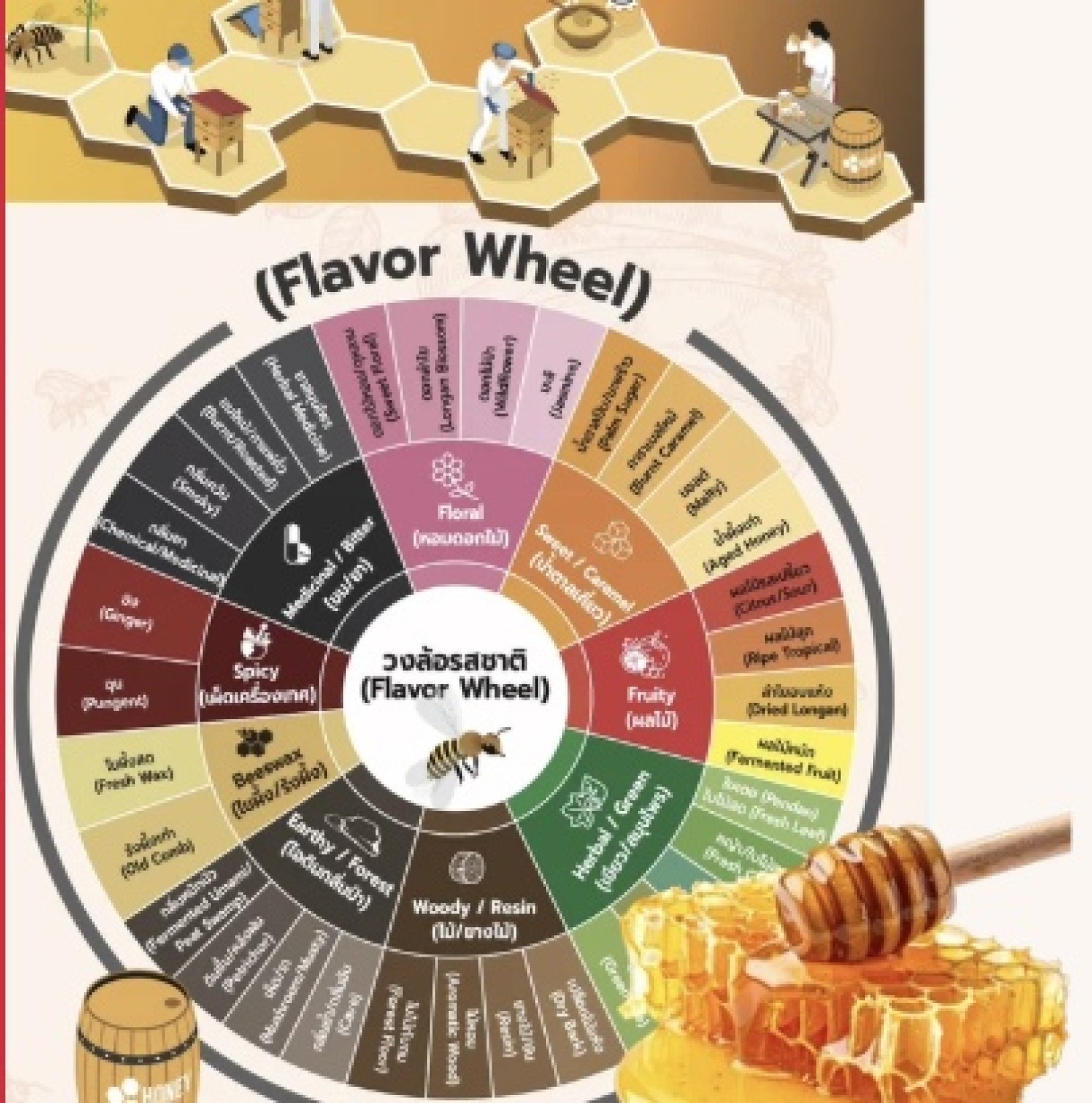 Local Honey Grader System