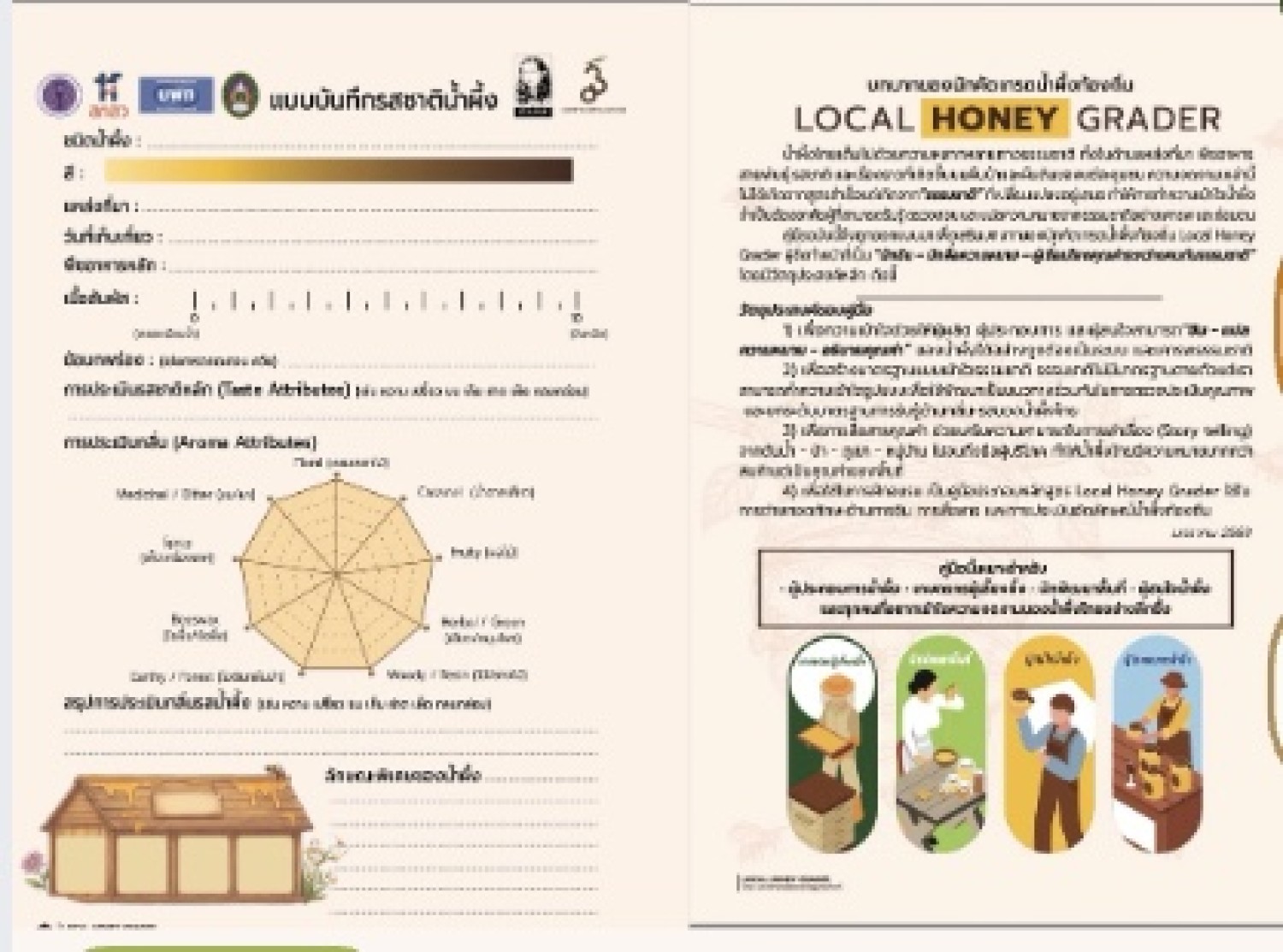 เครื่องมือประเมินรสชาติ(Honey Flavor Wheel)